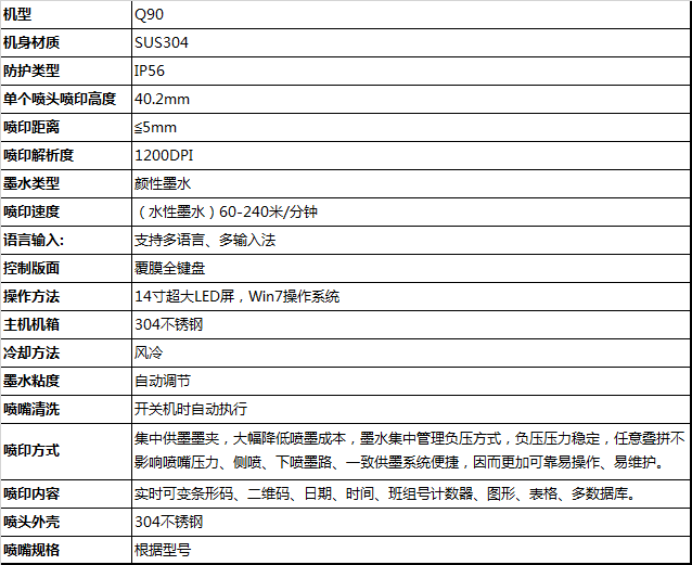 Q90专用纸箱喷码机技术参数