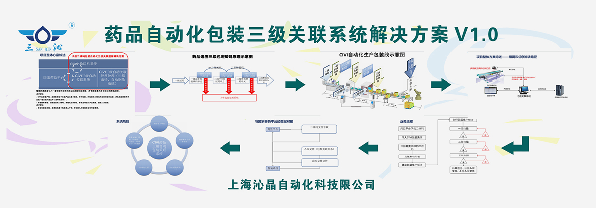 医疗器械行业（UDI）喷印平台解决方案