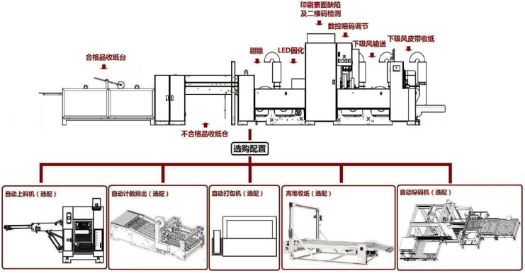 纸箱纸板线下平台喷码系统一箱一码可变二维码