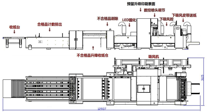 低堆收纸平台示意图