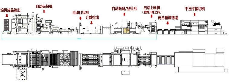 平压平模切联动示意图