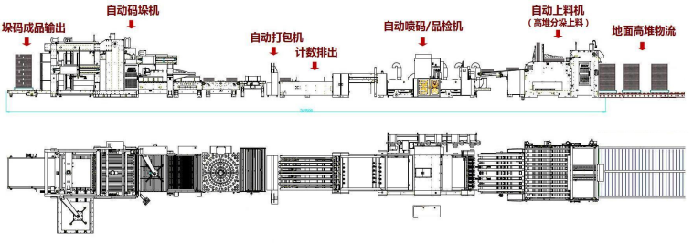 地面物流联动示意图